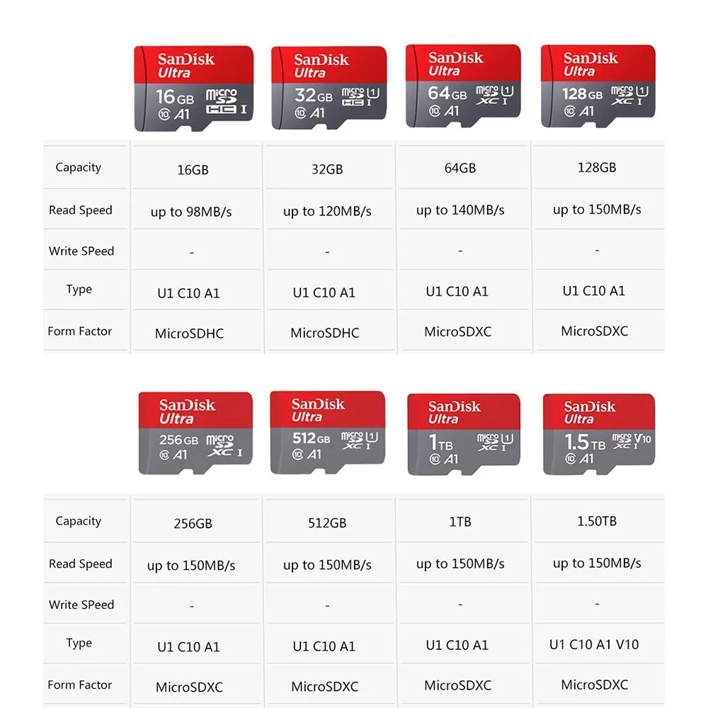 Карты памяти Micro SD 32 64 128 256 512 1 тб
